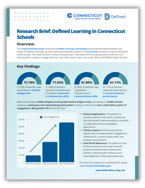 Research Brief Defined Leanring in Connecticut Schools